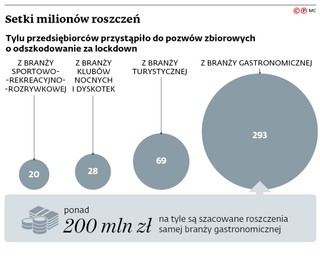 Setki milionów roszczeń