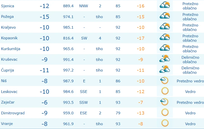 RHMZ presek merenja do 8 časova