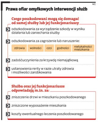 Policja powinna płacić za popełnione błędy