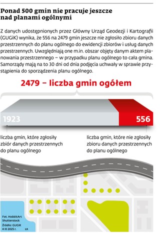 Ponad 500 gmin nie pracuje nad planami ogólnymi