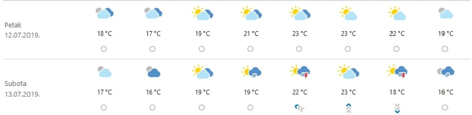 Prognoza u Hrvatskoj za petak i subotu