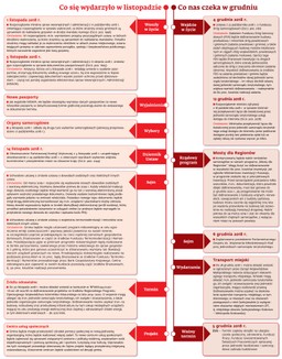 Ściągawka dla samorządowców [27 listopada 2018]