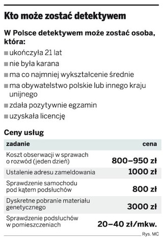 Policjant nie zostanie detektywem bez egzaminu