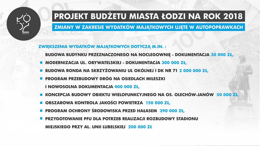 Radni uchwalili budżet Łodzi. Rośnie zadłużenie 