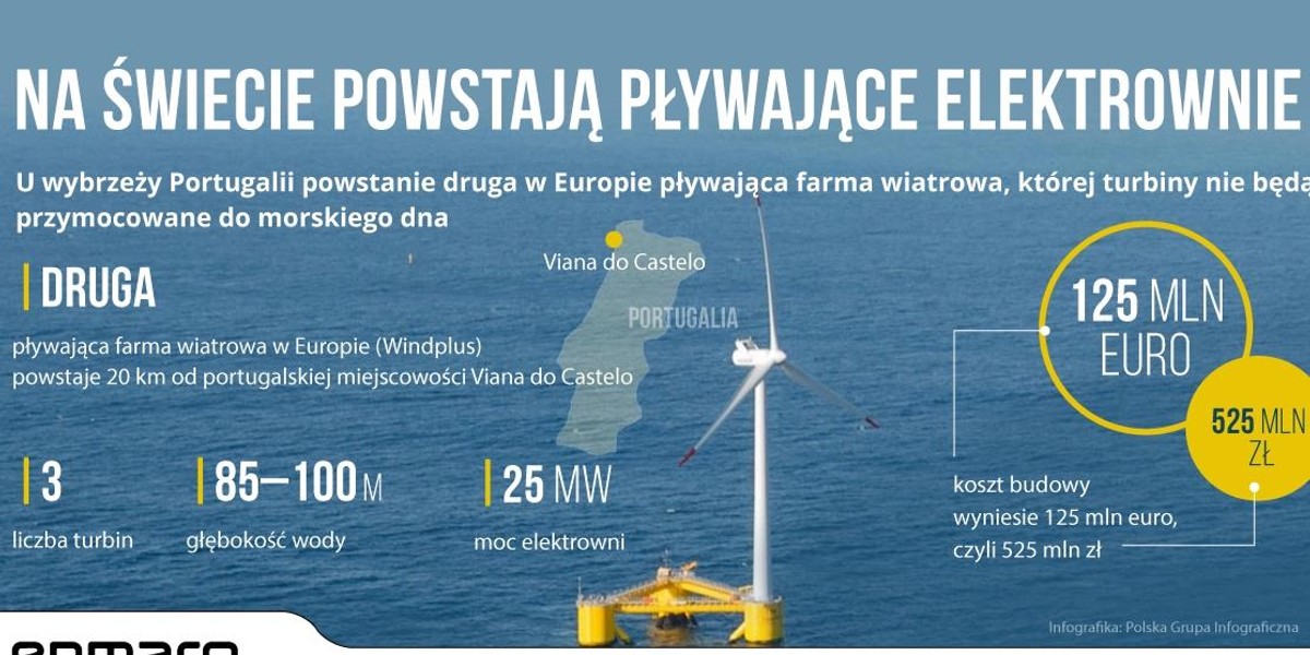 Elektrownia przyszłości będzie unosić się na oceanie