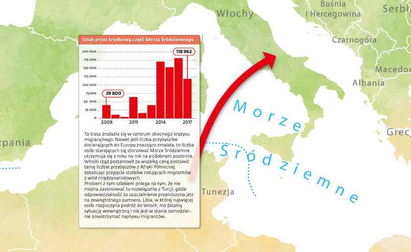 Włochy - szlak przez środkąwą część Morza Śródziemnego