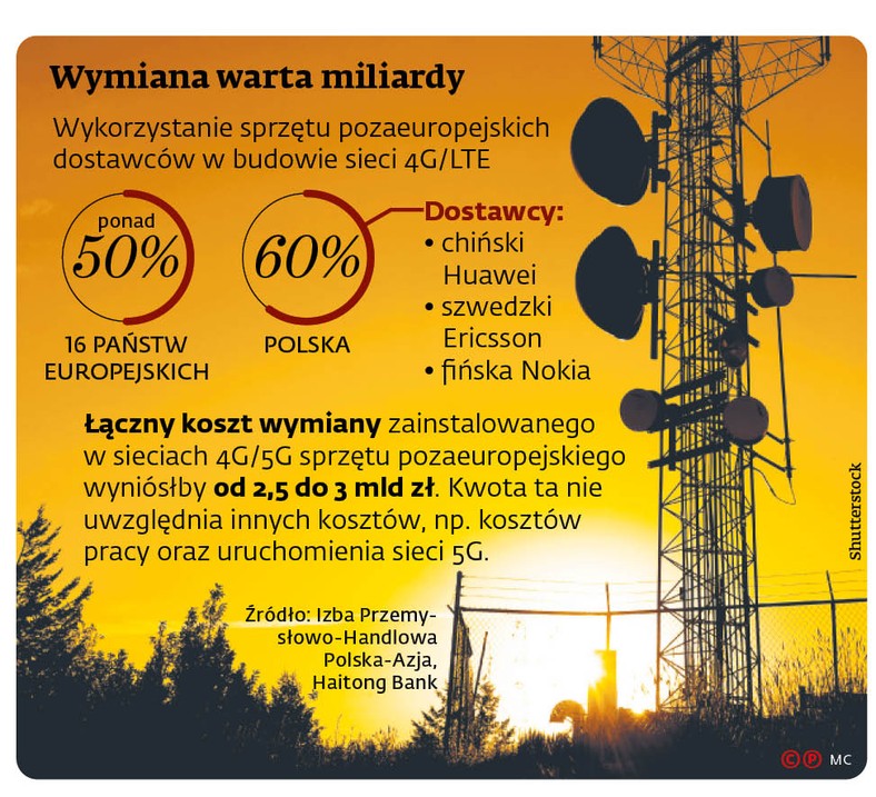 Wymiana warta miliardy