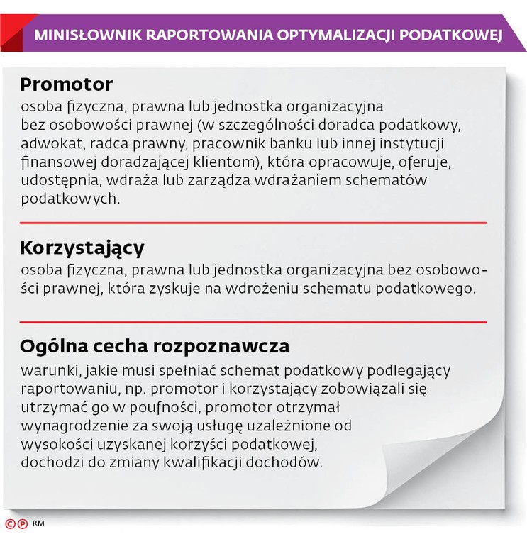 MINISŁOWNIK RAPORTOWANIA OPTYMALIZACJI PODATKOWEJ