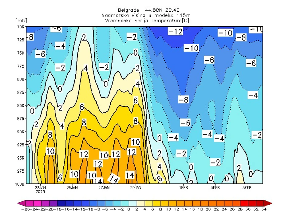 "Azorski i sibirski anticiklon treba da se spoje početkom februara i vrate nam zimu i sneg u većem delu zemlje"