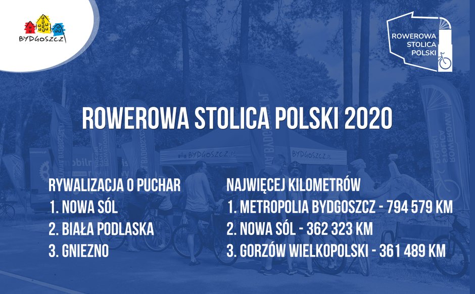 Bydgoszcz: Rowerowa Stolica Polski 