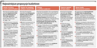 Nowy budżet UE według Komisji