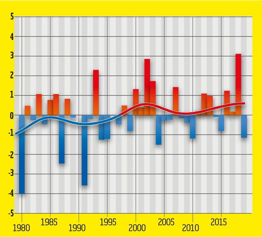 Anomalie średniej temperatury powietrza w maju. 