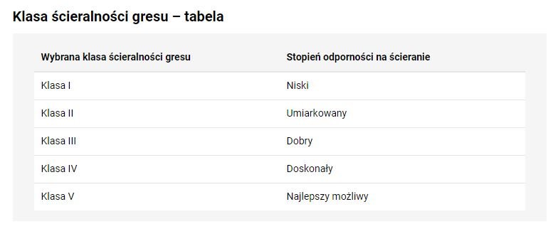 Klasa ścieralności gresu - KB.pl