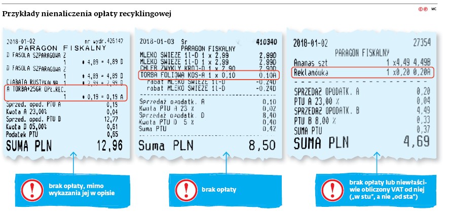 Przykłady nie naliczania opłaty recyklingowej