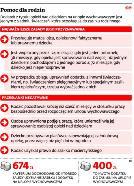 Pomoc dla rodzin