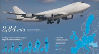 Polak na czele sojuszu europejskich agencji żeglugi powietrznej