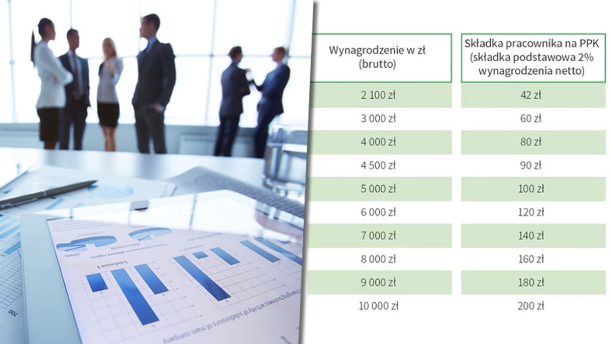 Co najmniej 230 firm podpisało umowy o zarządzanie programem pracowniczych planów kapitałowych po trzech tygodniach od startu. Jak wynika z nieoficjalnych informacji "Rzeczpospolitej", firm może być już ponad 300.