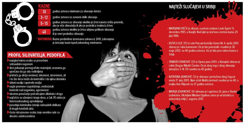 Klikni za uvećanje (+)