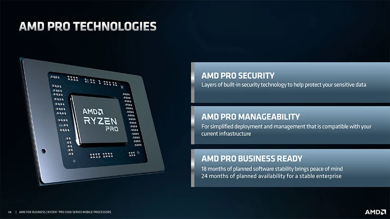 Technologie AMD Ryzen Pro