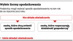 Wybór formy opodatkowania