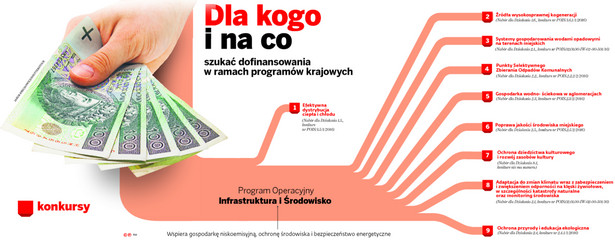 Ściągawka: dotacje dla samorządów i administracji z krajowych programów na lata 2014-2020