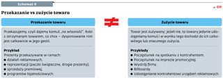 Przekazanie vs zużycie towaru