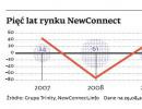 Pięć lat rynku NewConnect