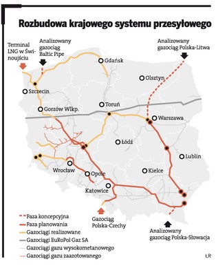 Polskie gazociągi - inwestycje do przesyłu gazu łupkowego (MAPA)