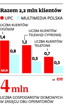 Razem 2,2 mln klientów