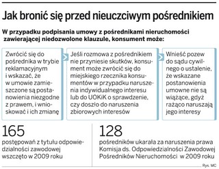 Obowiązki pośrednika nieruchomościami trzeba wpisać do umowy