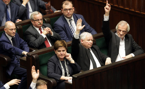 PiS gromi w nowym sondażu. Aż 25 punktów różnicy między partią rządzącą a PO