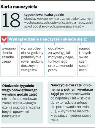 Trybunał może wstrząsnąć przywilejami nauczycieli
