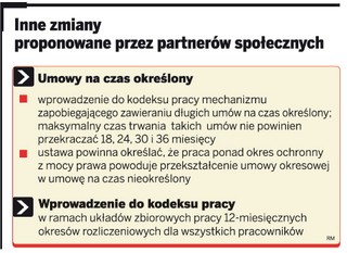 Firmy chcą mniej płacić do Funduszu Pracy, a pieniądze przeznaczyć na szkolenia