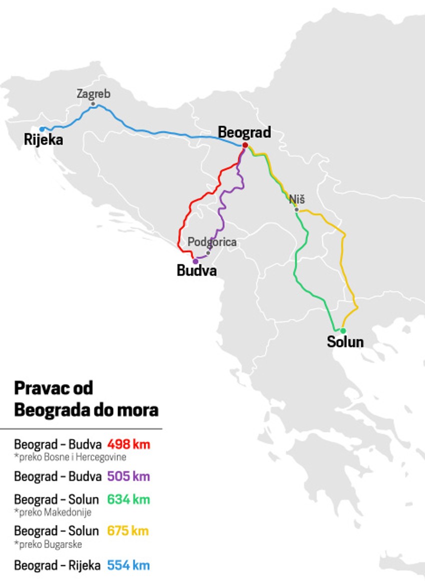 Kako od Beograda do mora