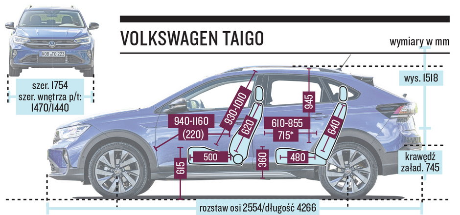 Volkswagen Taigo 1.5 TSI DSG 150 KM