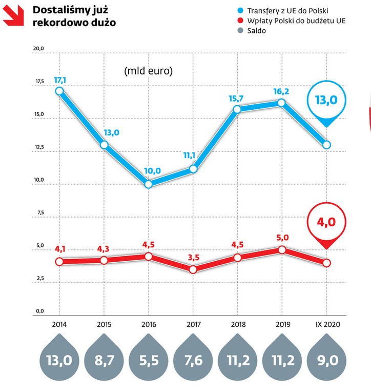 Dostaliśmy już rekordowo dużo