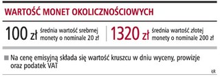 W czasie bessy wyższe zyski niż akcje mogą przynieść monety