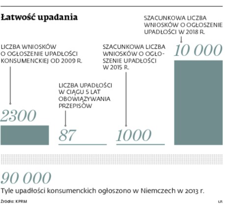 Łatwość upadania