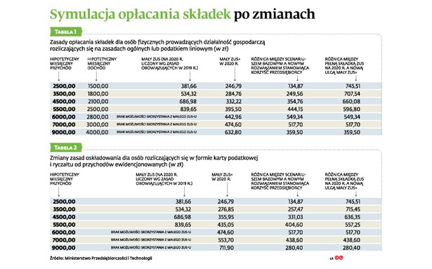 Symulacja opłacania składek po zmianach