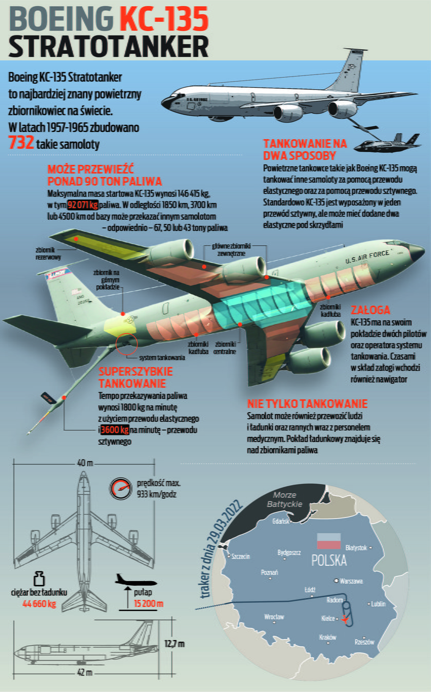 Boeing KC-135