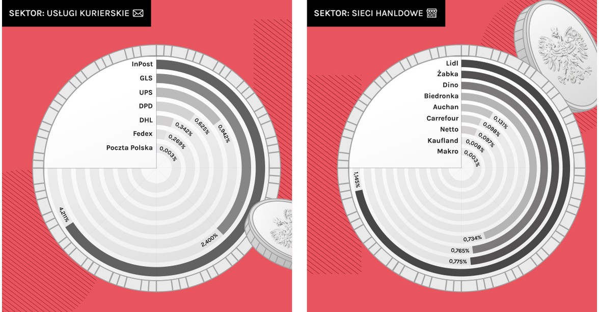 Raport: Wysokość płaconego CIT nie zależy od kraju pochodzenia firmy