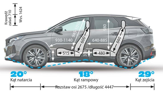 Porównanie segmentu PHEV – wymiary