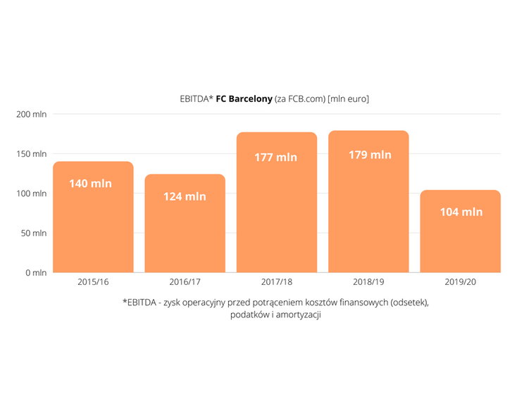 Źródło: FCBarca.com