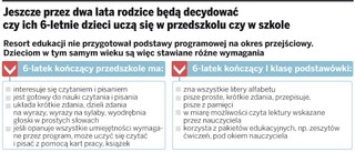 Sześciolatki w zerówkach nie muszą potajemnie uczyć się czytać i pisać