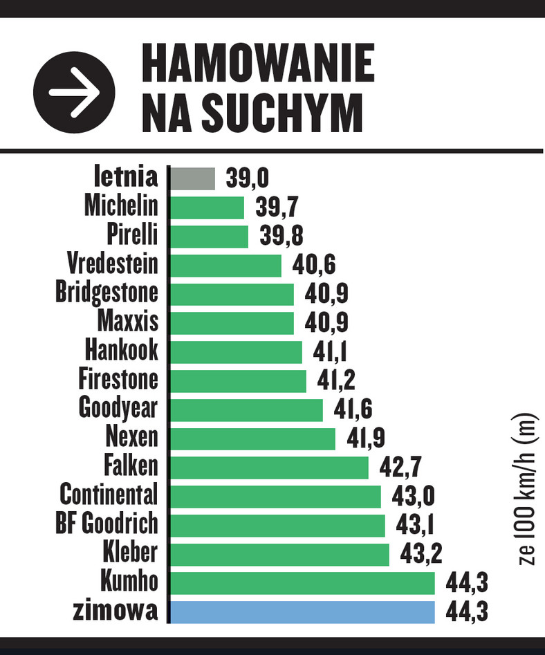 Test opon całorocznych w rozmiarze 205/55 R16