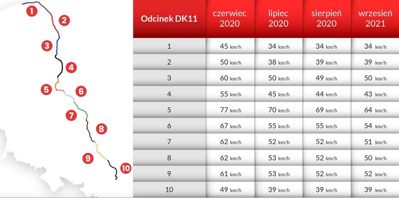 Droga krajowa nr 11 pod lupą policji