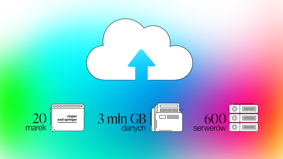 Ringier Axel Springer Polska w pełni korzysta z chmury publicznej