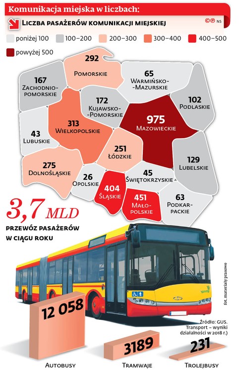 Komunikacja miejska w liczbach: