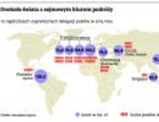 270 razy dookoła świata, czyli gdzie podróżują posłowie za publiczne pieniądze