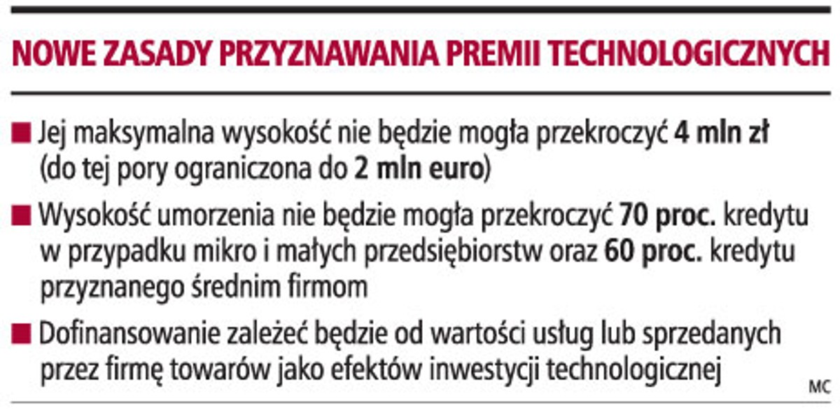Nowe zasady przyznawania premii technologicznych